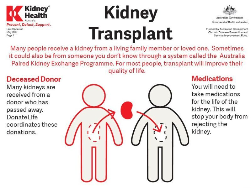 'Kidney transplant' photo sheet cover page